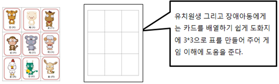 열두 띠 카드 중 9장을 선택하여 배열한다